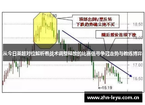 从今日英超对位解析看战术调整释放的比赛信号争冠走势与教练博弈