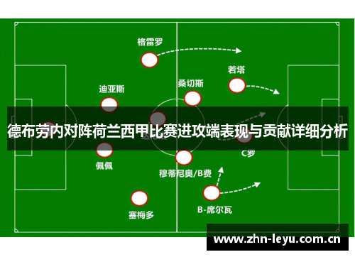 德布劳内对阵荷兰西甲比赛进攻端表现与贡献详细分析